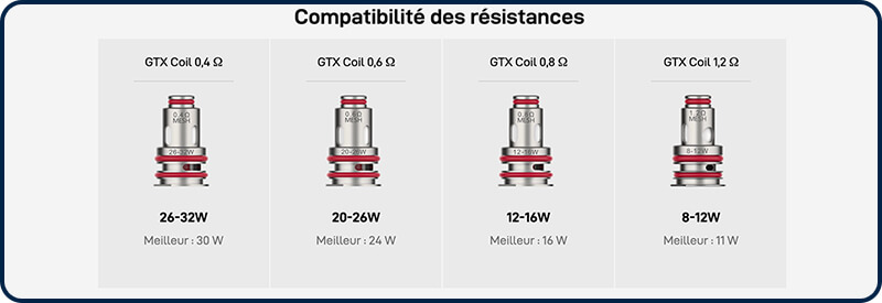 Les r&eacute;sistances GTX Coil compatibles avec le XTank T Vaporesso