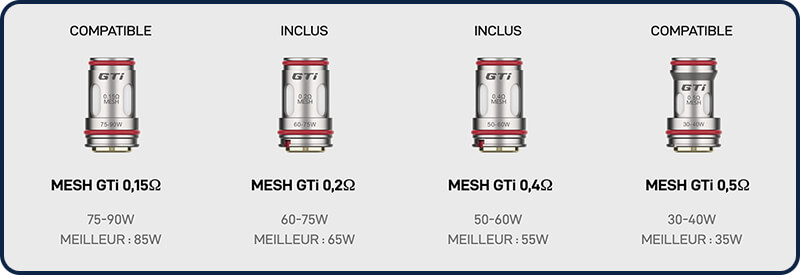 Les r&eacute;sistances GTi compatible avec l'iTank T